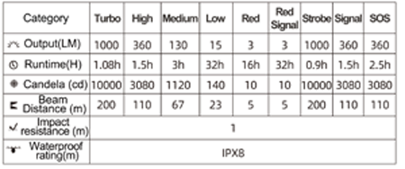 Klarus-XT1C-Pro-technische-Daten