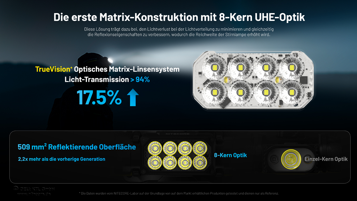 Nitecore HC65 UHE Kopflampe