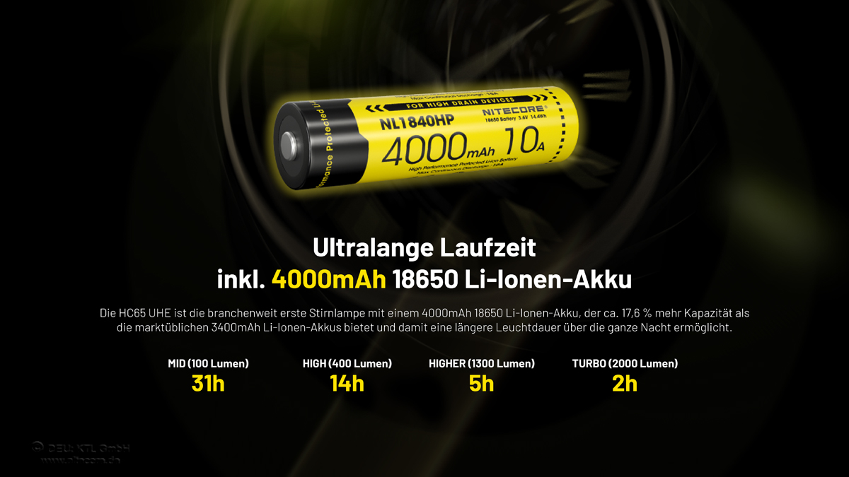 Nitecore HC65 UHE Kopflampe