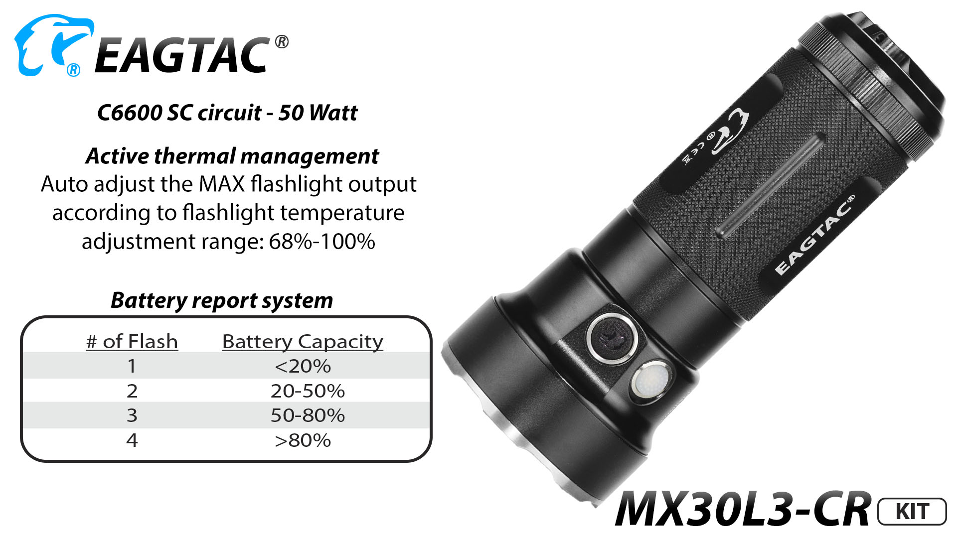 EAGTAC MX30L3CR-3