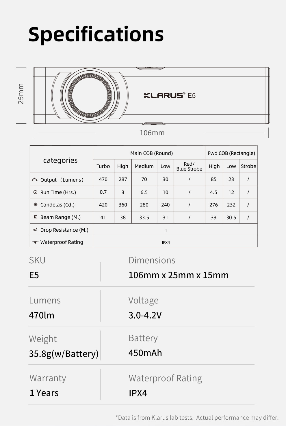 Klarus E5 Multifunktions- EDC Lampe