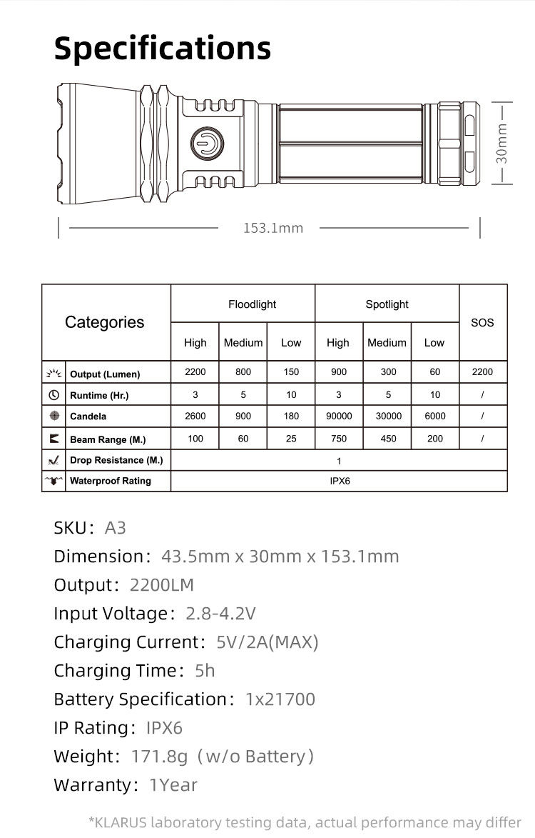 Klarus A3 Zoomlampe