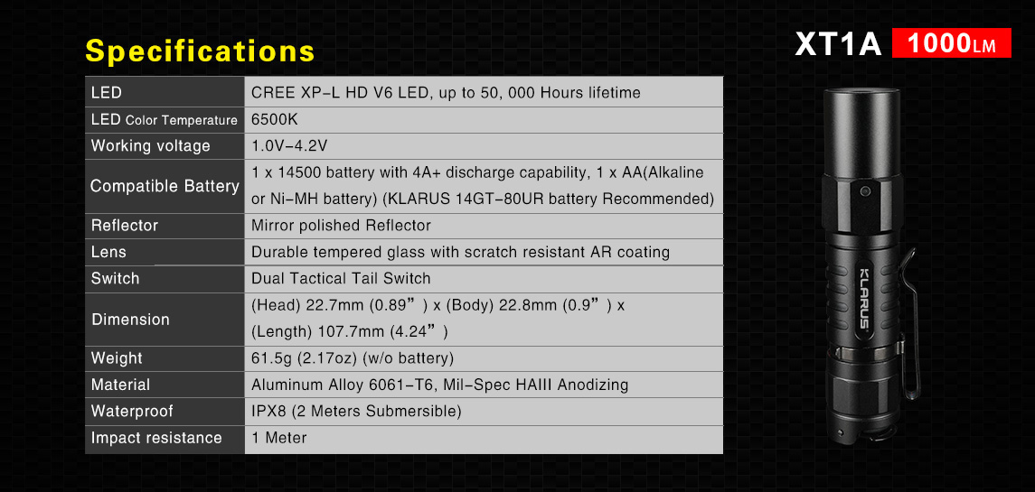 Klarus XT1A