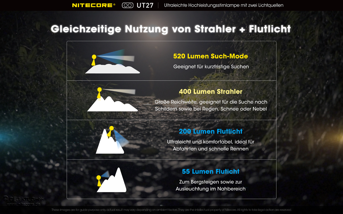 Nitecore UT27 V2 Dual Power Kopflampe