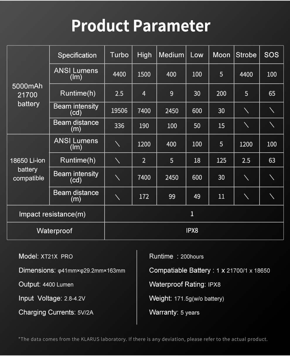 Klarus XT21X Pro