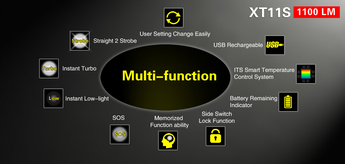 Klarus XT11S, XP-L HI V3, USB