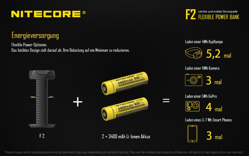 Nitecore F2 FlexBank - mit Powerbankfunktion