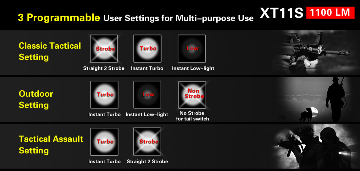 Klarus XT11S, XP-L HI V3, USB