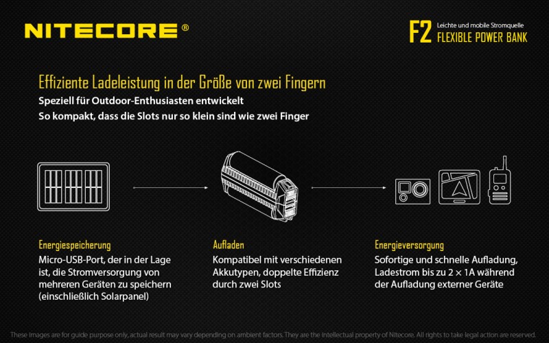 Nitecore F2 FlexBank - mit Powerbankfunktion