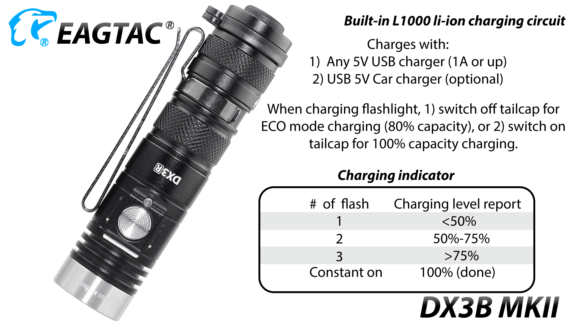 Eagtac DX3B MK2, SST70