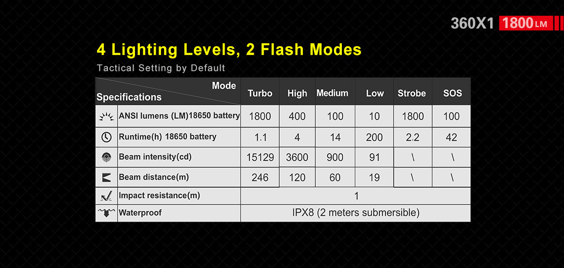 Klarus 360X1 Tactical Light