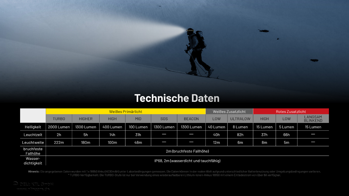 Nitecore HC65 UHE Kopflampe