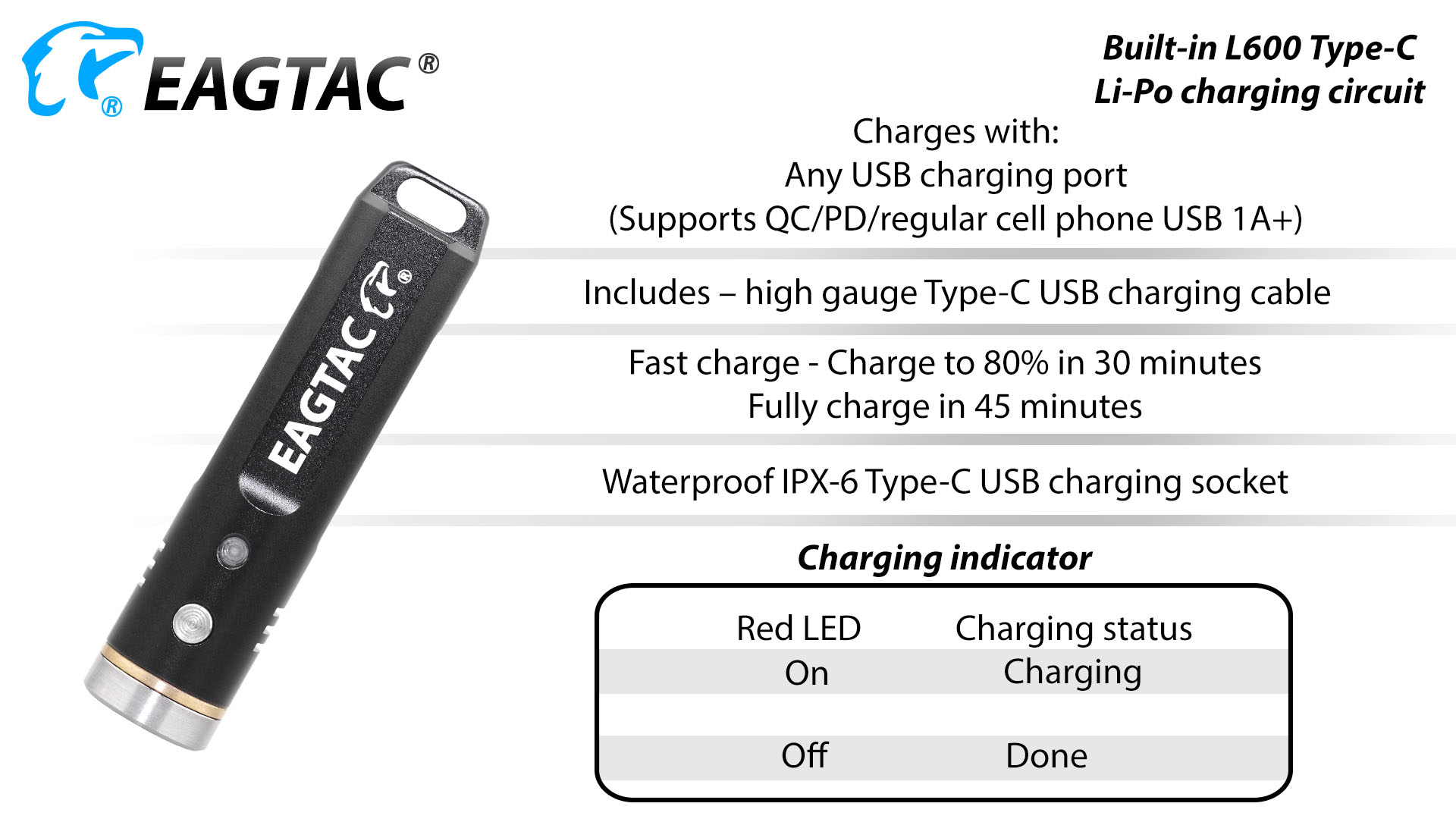 Eagtac Teeny DX3E