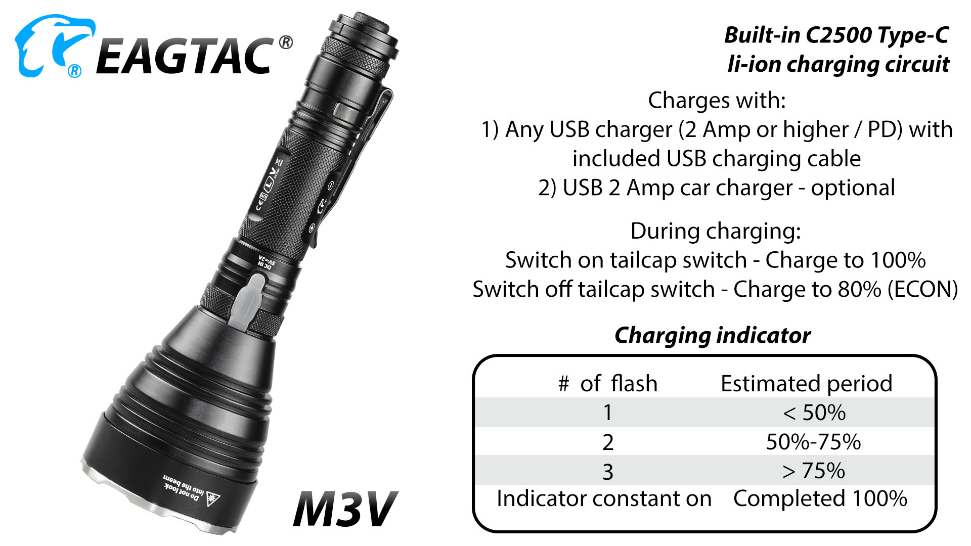 Eagtac M3V, Luminus SFT70 LED