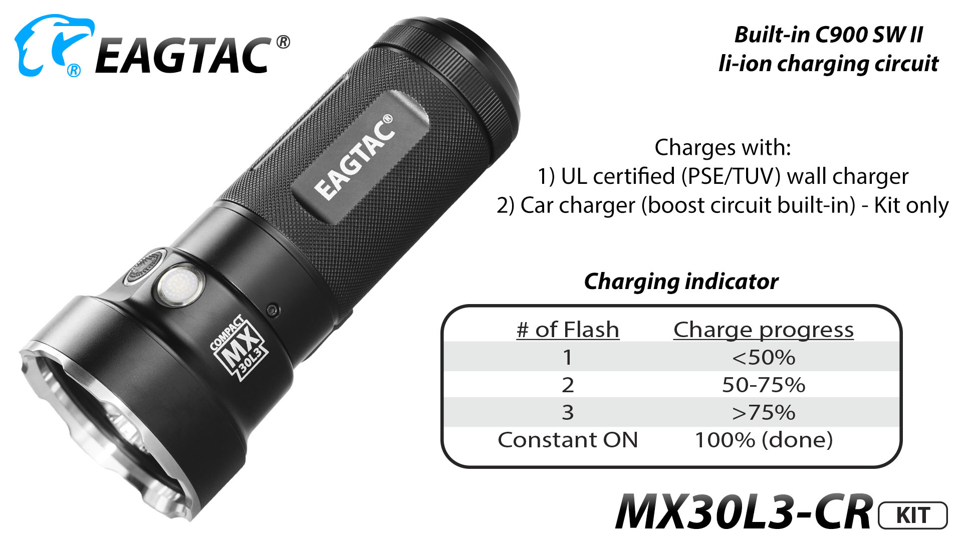 EAGTAC MX30L3CR-5