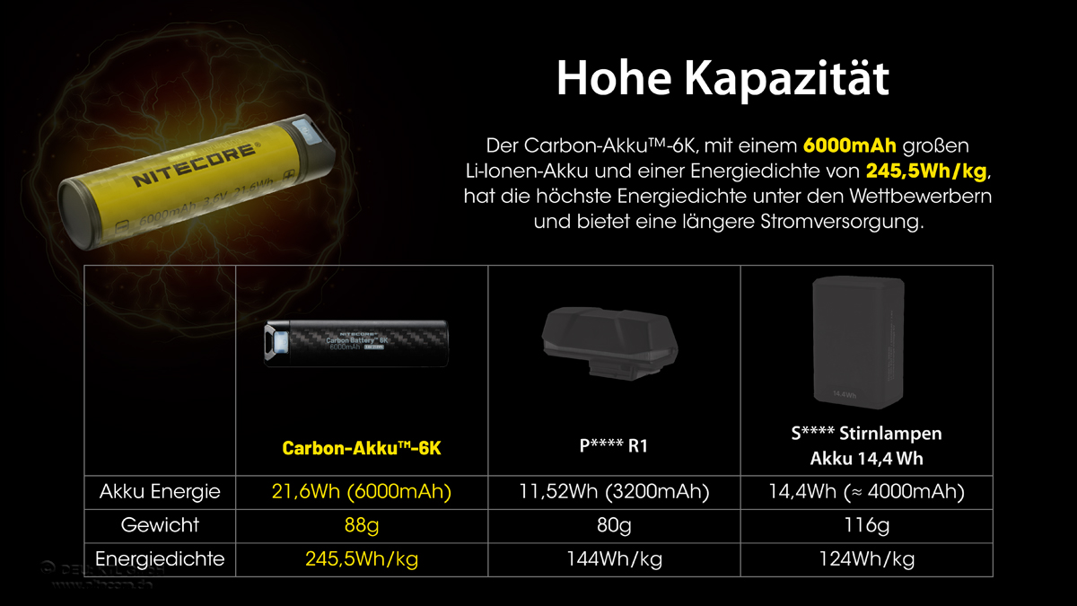 Nitecore Carbon Battery K6, 6000mAh