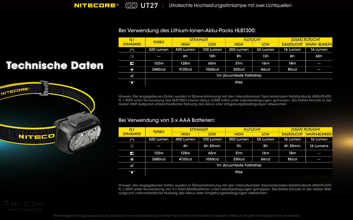 Nitecore UT27 V2 Dual Power Kopflampe