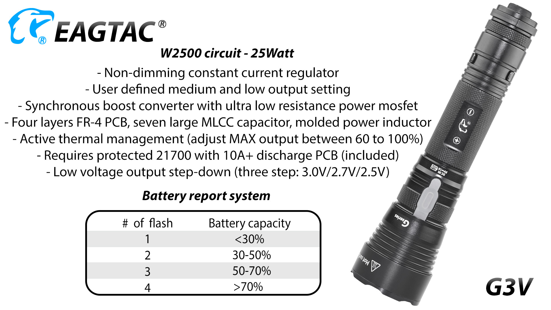 Eagtac G3V, 21700, USB-C