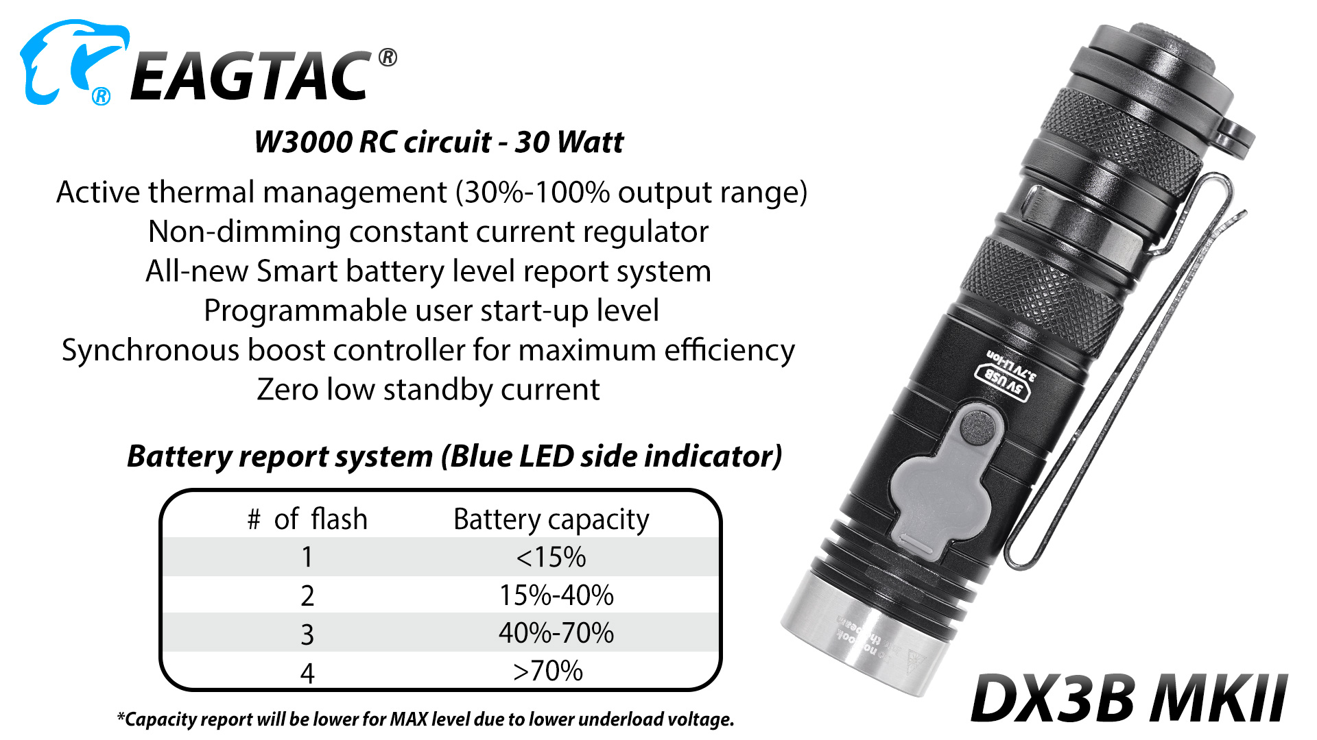 Eagtac DX3B MK2, SST70