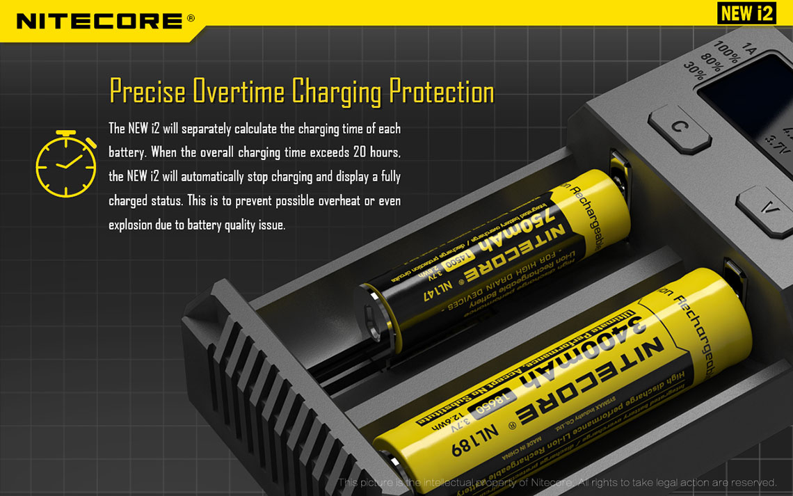 Nitecore New i2