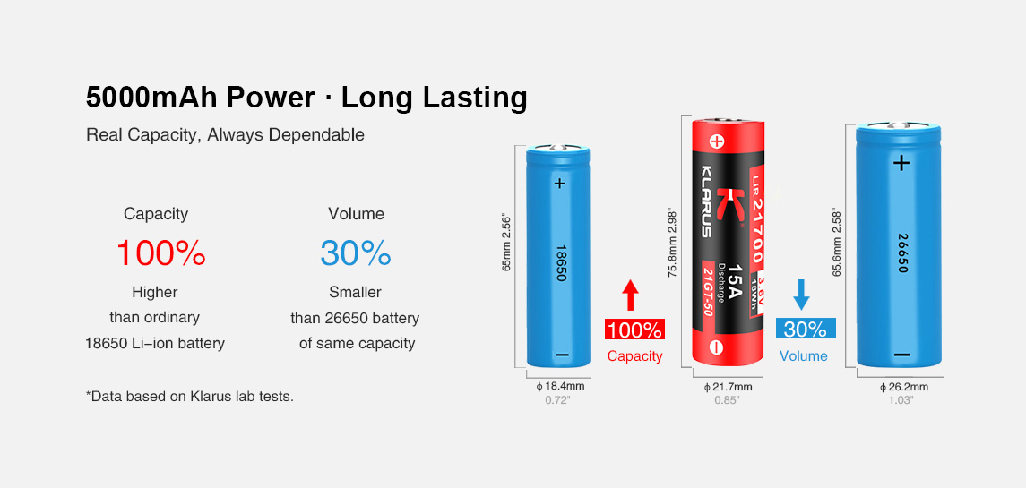 Klarus 21700 Lithium Akku, 21GT-50, 5000mAh