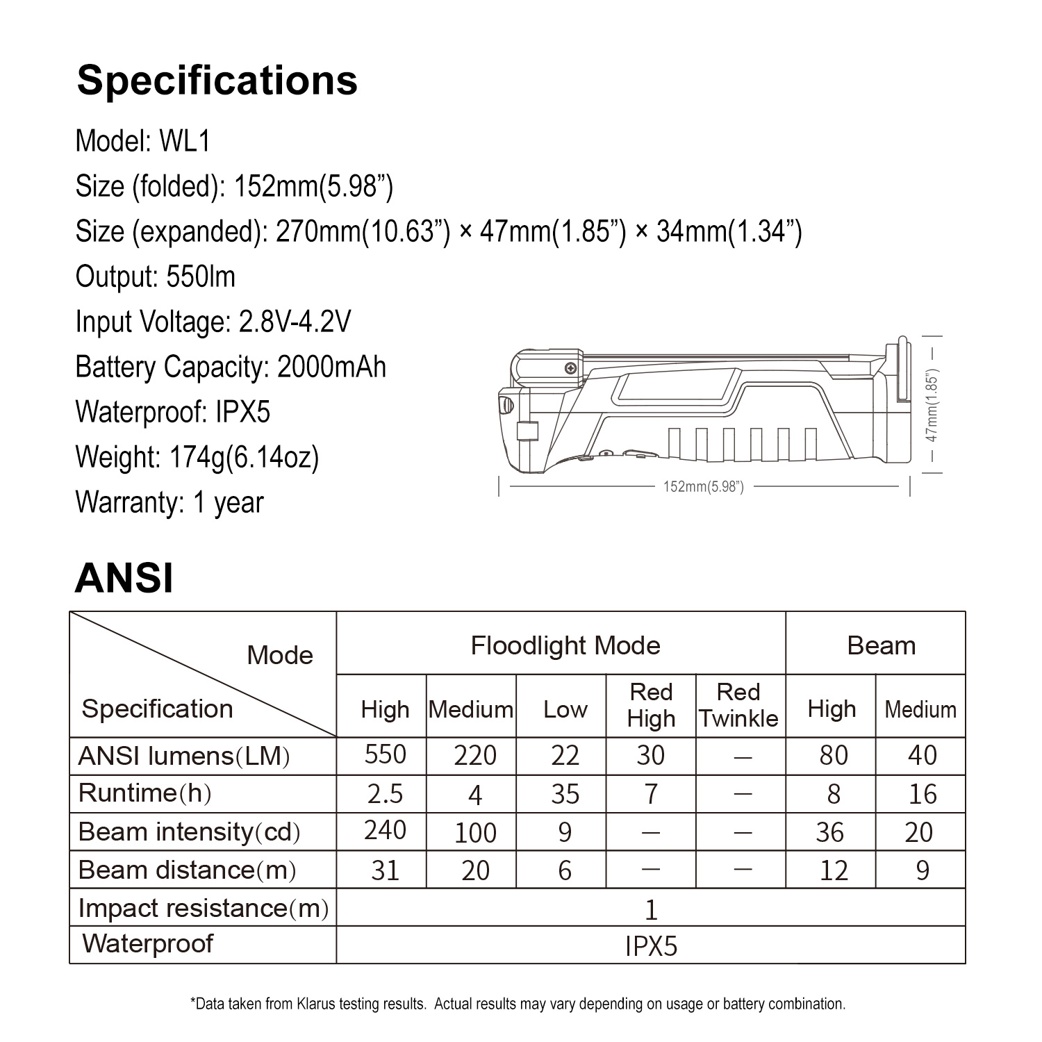 Klarus WL1, Working Light