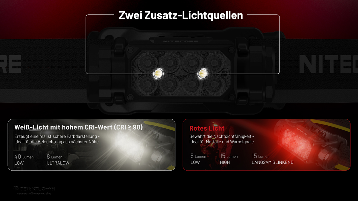 Nitecore HC65 UHE Kopflampe