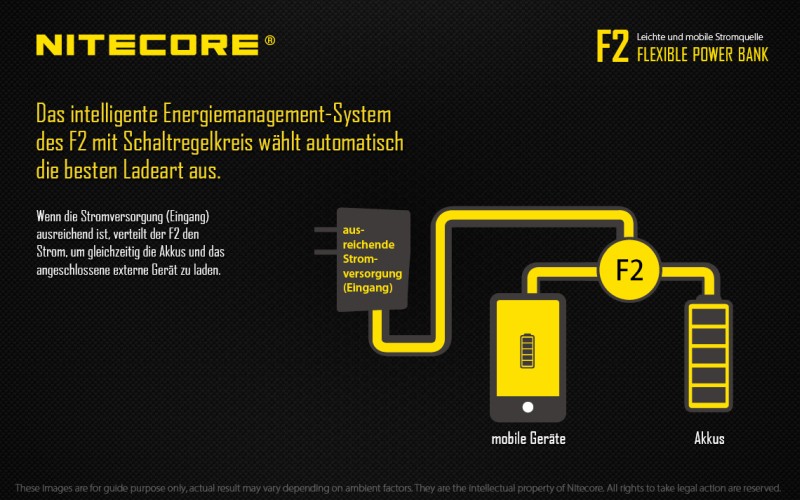 Nitecore F2 FlexBank - mit Powerbankfunktion