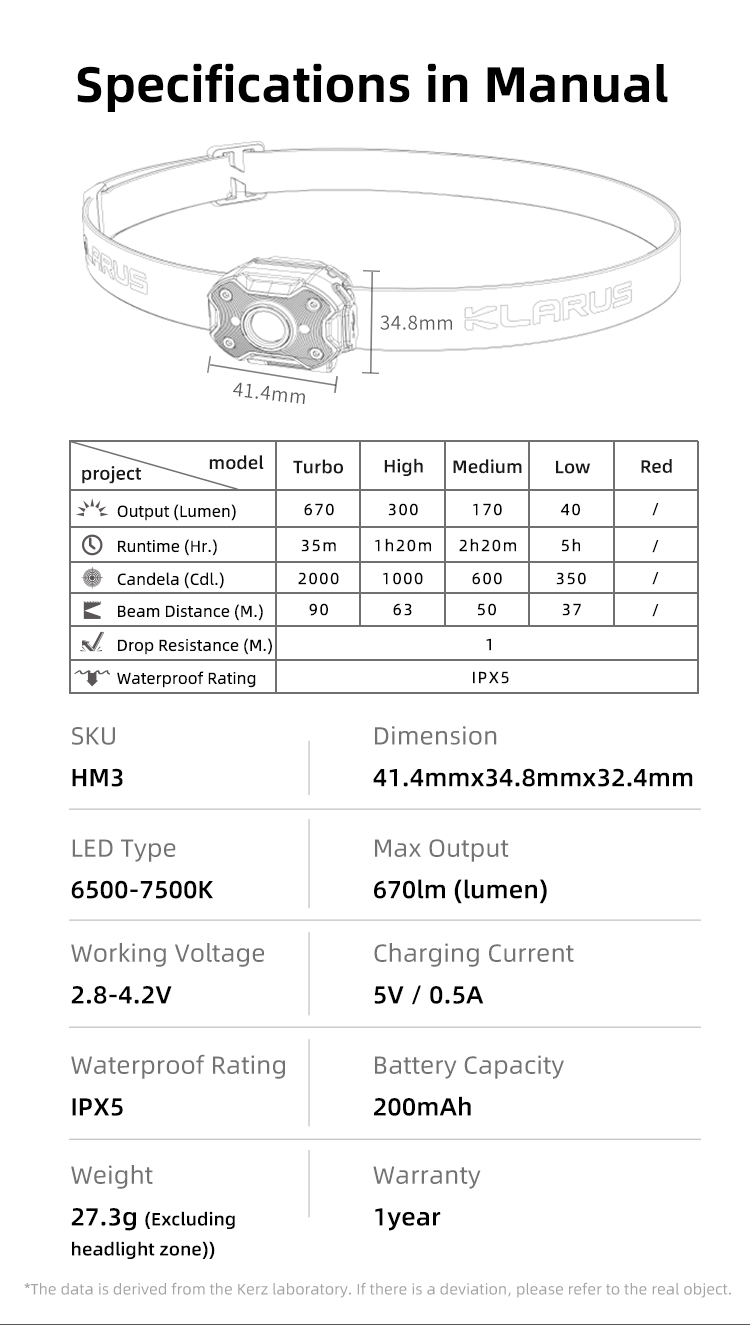 Klarus HM3, Miniatur Stirnlampe