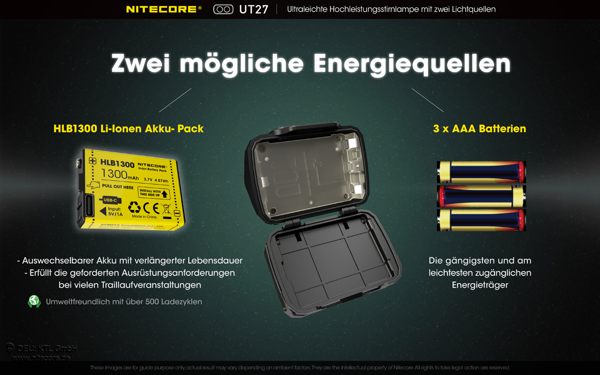 Nitecore UT27 V2 Dual Power Kopflampe