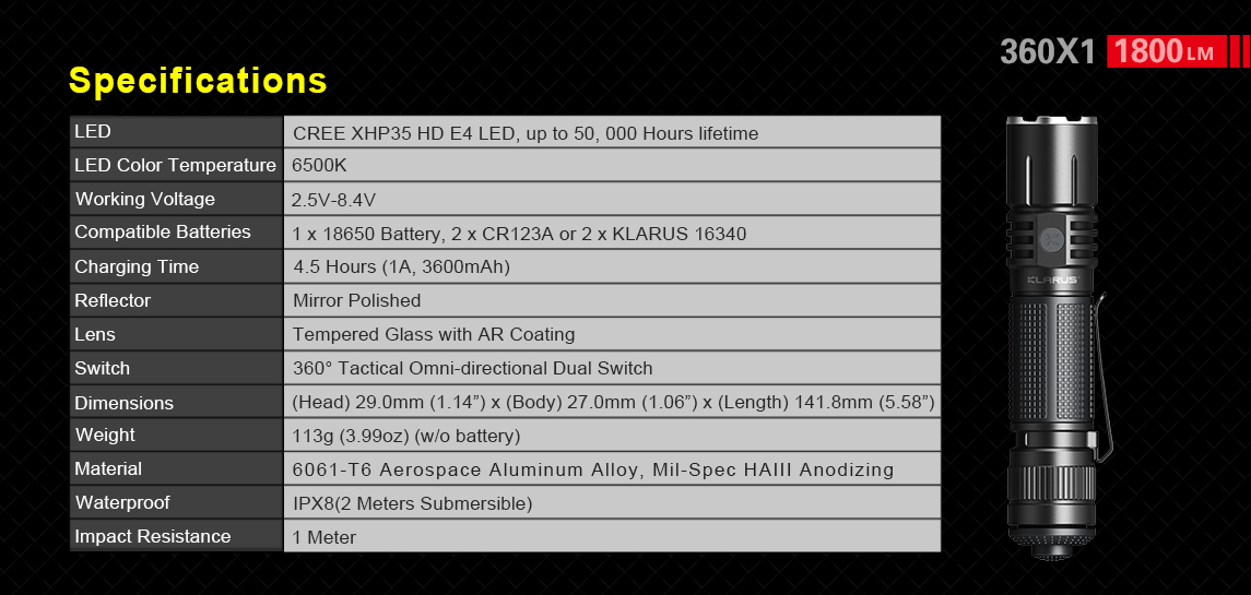 Klarus 360X1 Tactical Light