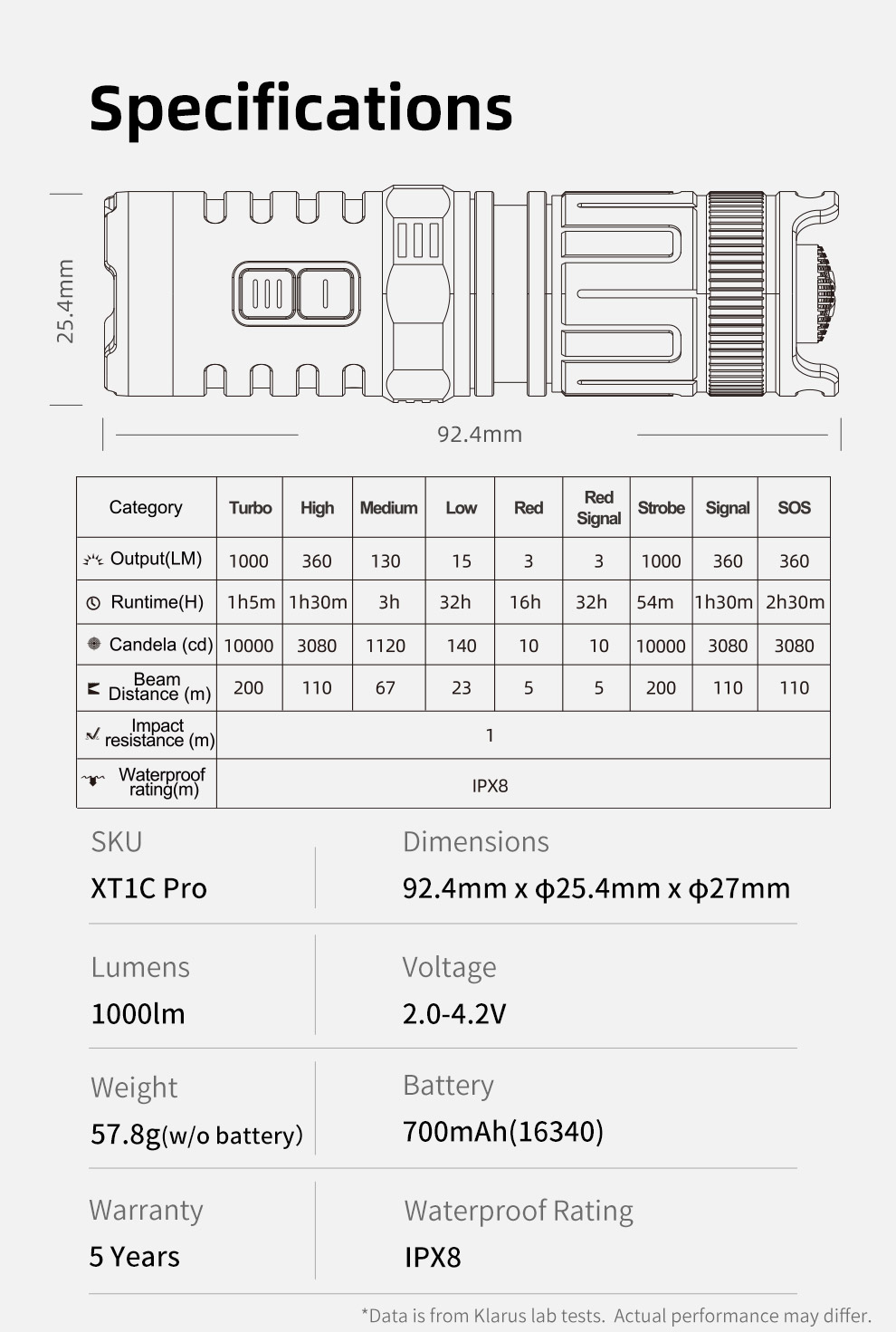 Klarus XT1C Pro